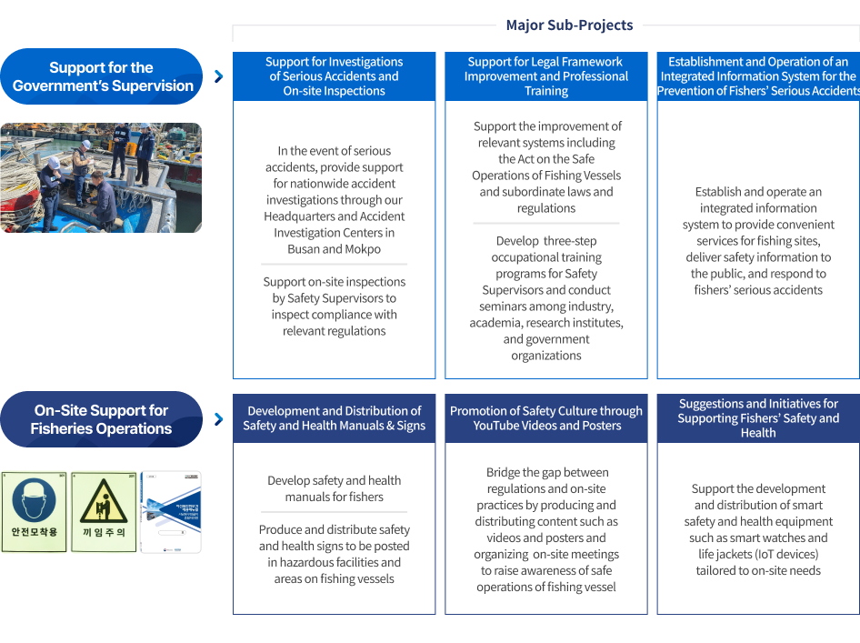 Support for Fishers’ Safety and Health Management System - Major Sub-Projects