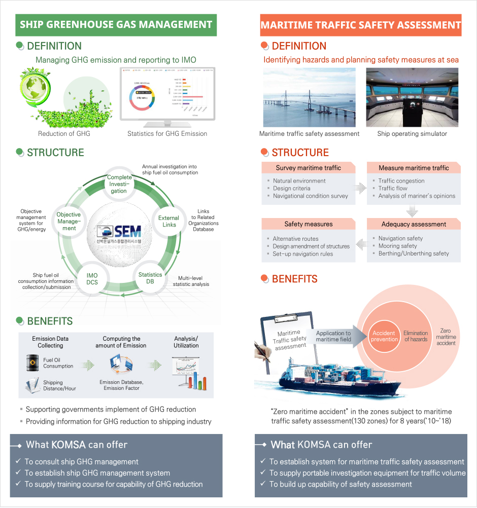 SHIP GREENHOUSE GAS MANAGEMENT and MARITIME TRAFFIC SAFETY ASSESSMENT