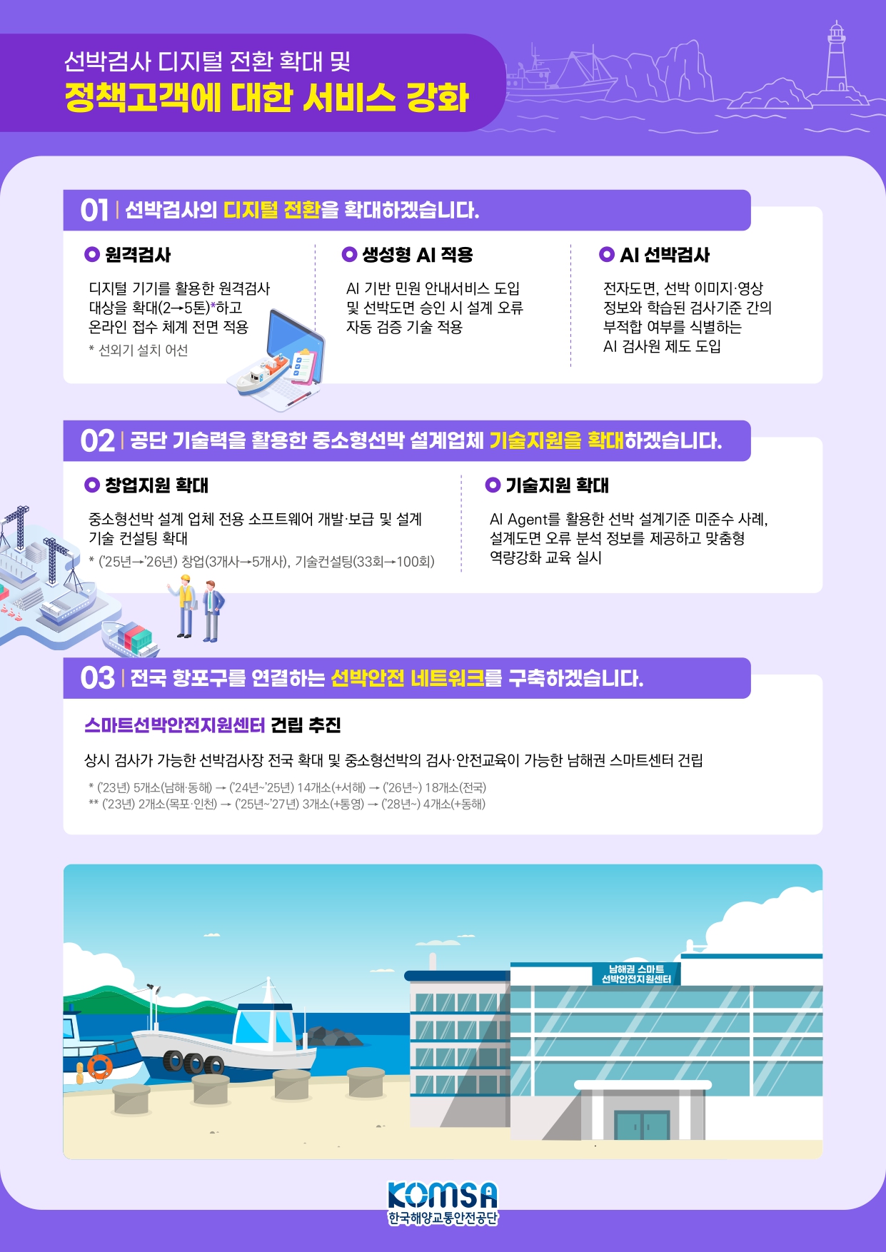 정책고객 서비스 강화의 이미지로 자세한 내용은 하단을 참고해주세요