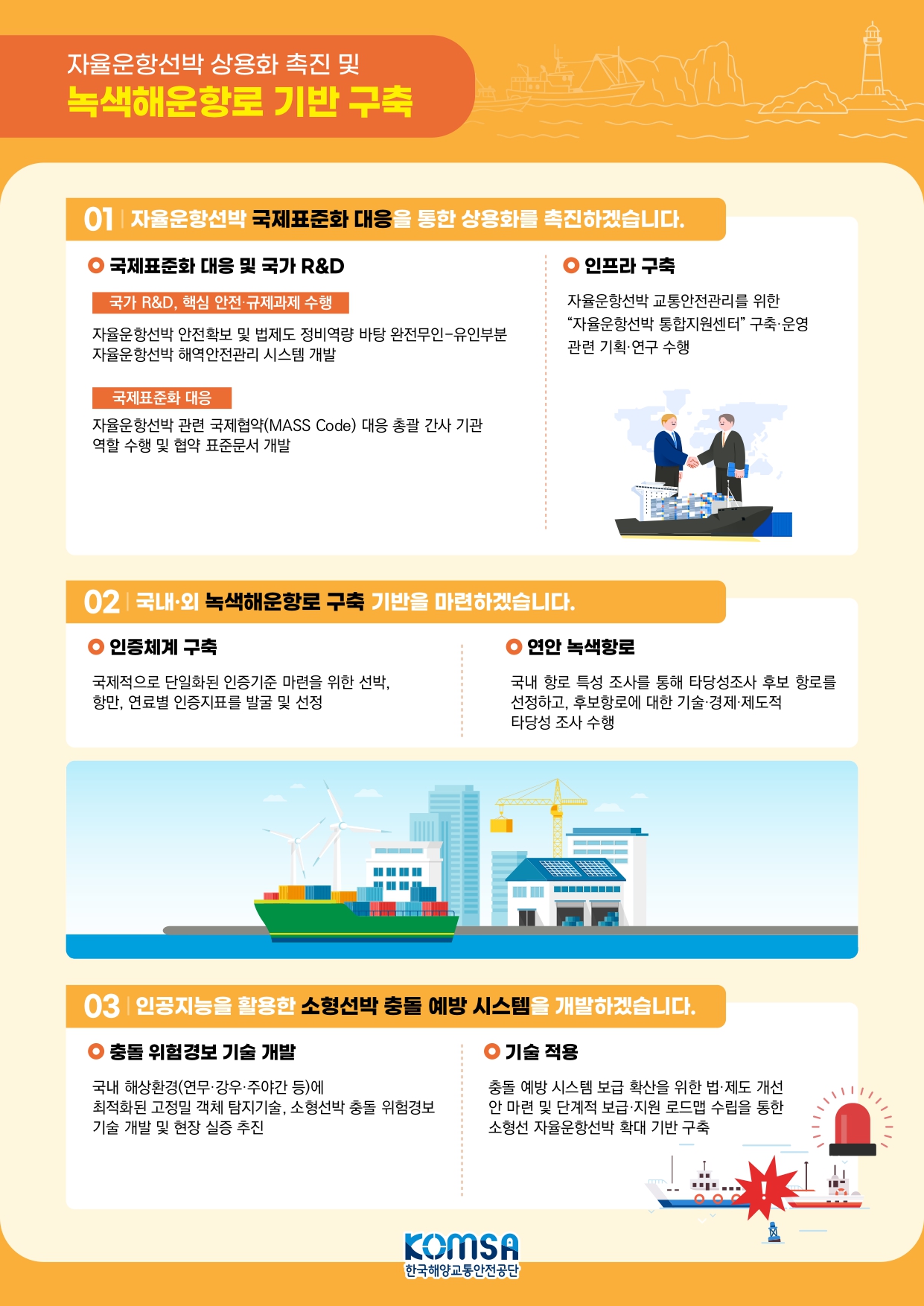 녹색해운항로 기반 구축의 이미지로 자세한 내용은 하단을 참고해주세요