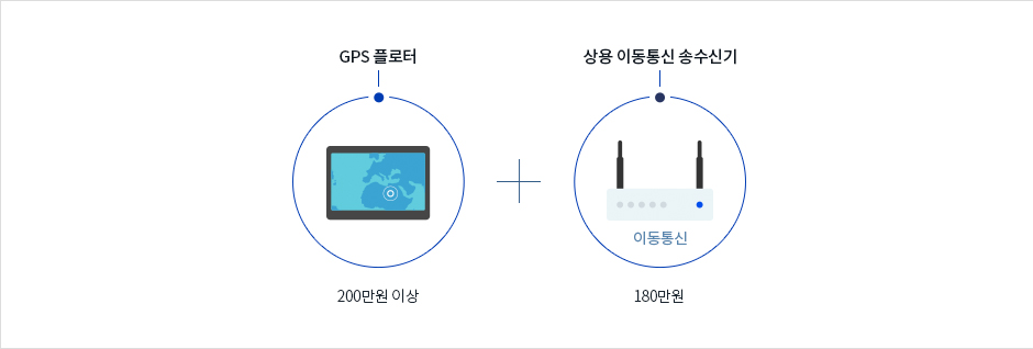 GPS 플로터 : 200만원이상 / 상용 이동통신 송수신기 : 180만원