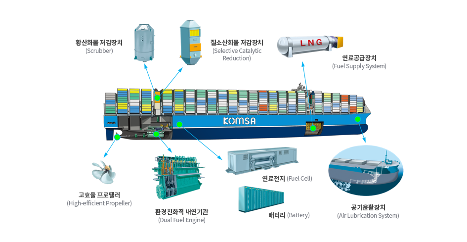 친환경선박 주요 기술 (Greenship Technology)
