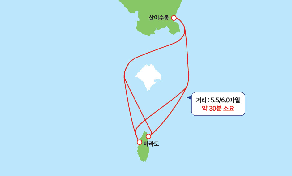 항로명 - 산이수동-마라도, 거리 5.5/6.0마일, 약 30분 소요