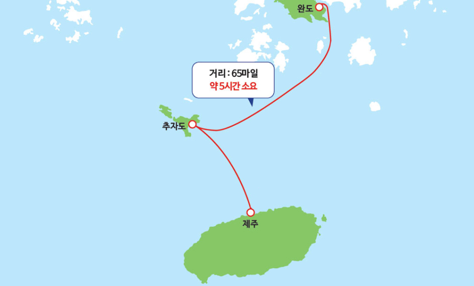 항로명 - 제주, 추자, 완도, 완도에서 추자 65마일 약 5시간 소요