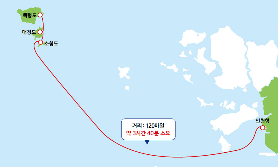 항로명 - 인천, 백령, 인천에서 백령 120마일 약 3시간 40분 소요