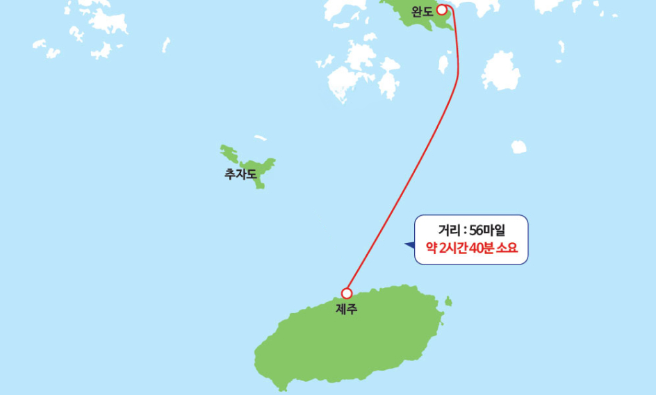항로명 - 제주, 추자, 완도, 완도에서 제주 56마일 약 2시간 40분 소요