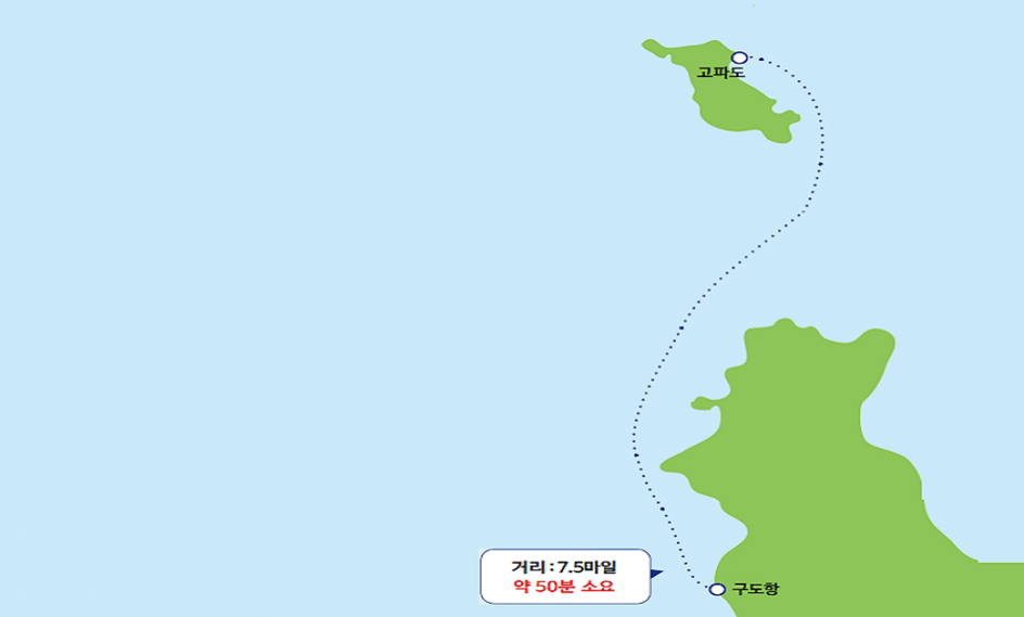 항로명 - 구도-고파파, 거리 7.5마일, 약 50분 소요