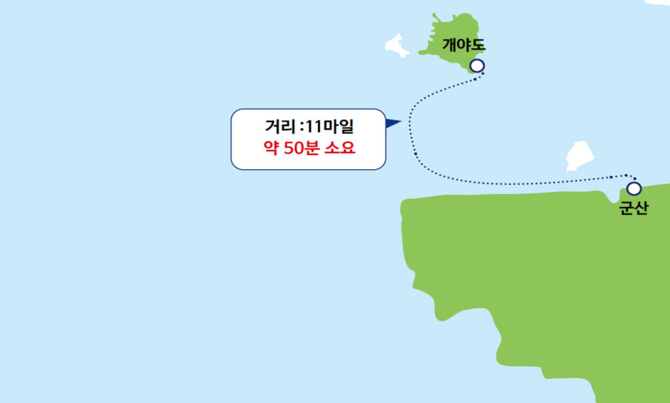 항로명 - 군산-개야, 거리 11마일, 약 50분 소요