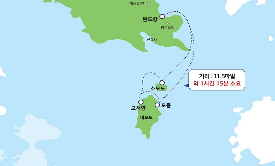 항로명 - 완도-모도, 거리 11.5마일, 약 1시간 15분 소요