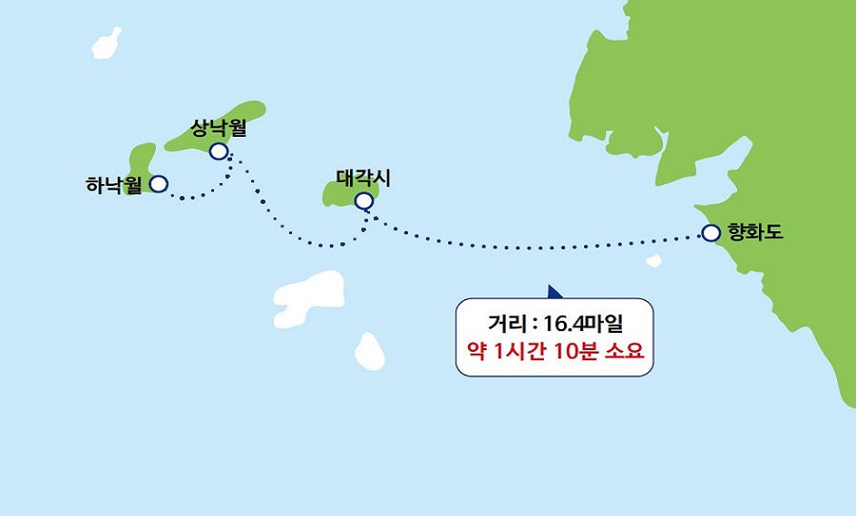 항로명 - 향화-낙월, 거리 16.4마일, 약 1시간 10분 소요
