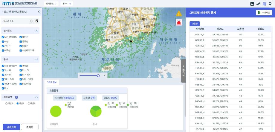 한국해양교통안전공단(KOMSA), 인공지능(AI)으로 해상 교통량 예측한다 이미지