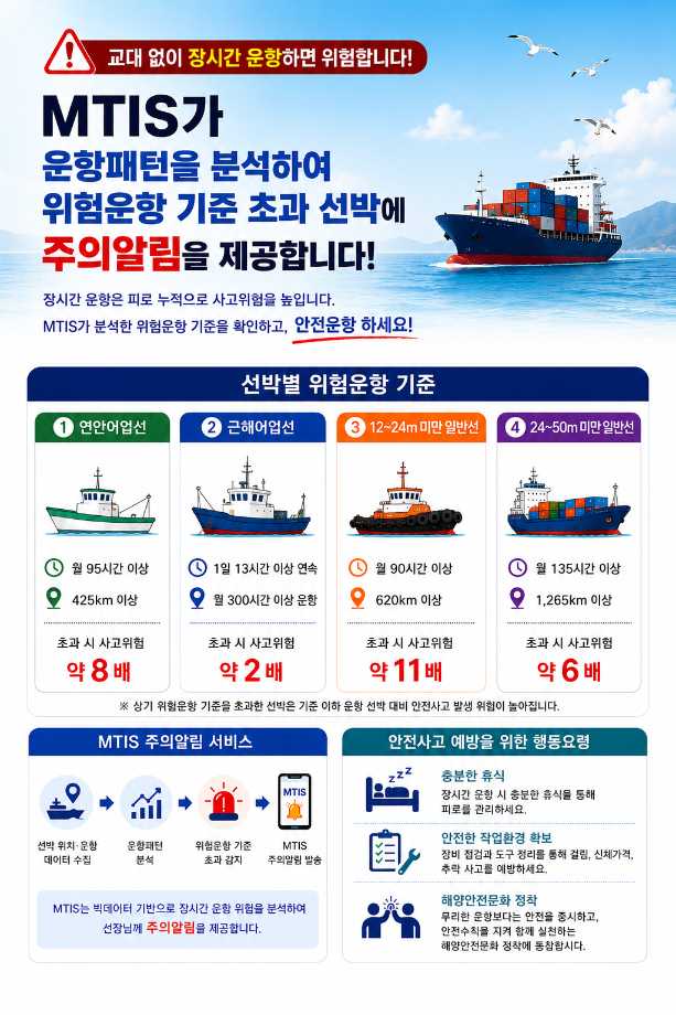 데이터로 확인한 안전관리 효과 … 운항패턴 기반 주의알림 ‘일반선’까지 확대 이미지