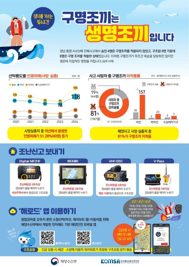 [어선원 방선교육] 구명조끼는 생명조끼입니다 (중국어, 인디어, 베트남어 번역 포함) 이미지