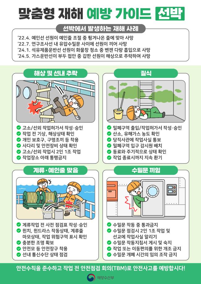 [해양수산부] 선박·어선·항만하역 사업장 산업재해 예방 가이드 이미지