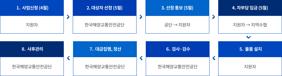 국제협양이행이미지로서 자세한 내용은 하단에 위치해 있습니다.