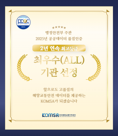 행정안전부 주관 2025년 공공데이터 품질인증 2년 연속 최고등급 최우수 기관 선정 앞으로도 고품질의 해양교통안전 데이터를 제공하는 KOSMA가 되겠습니다.