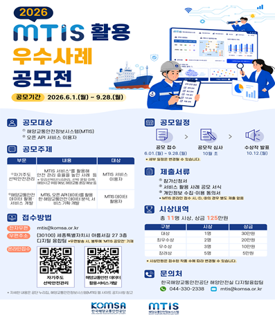 공모기간 : 2026.6.1.(월) ~ 9.28.(월)
공모대상 : 해양교통안전정보시스템(MTIS), 오픈 API 서비스 이용자
문의처 : 한국해양교통안전공단 해양안전실 디지털융합팀 / 044-330-2338 / mtis@komsa.or.kr