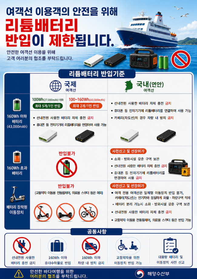 여객선 리튬배터리 반입 가이드라인